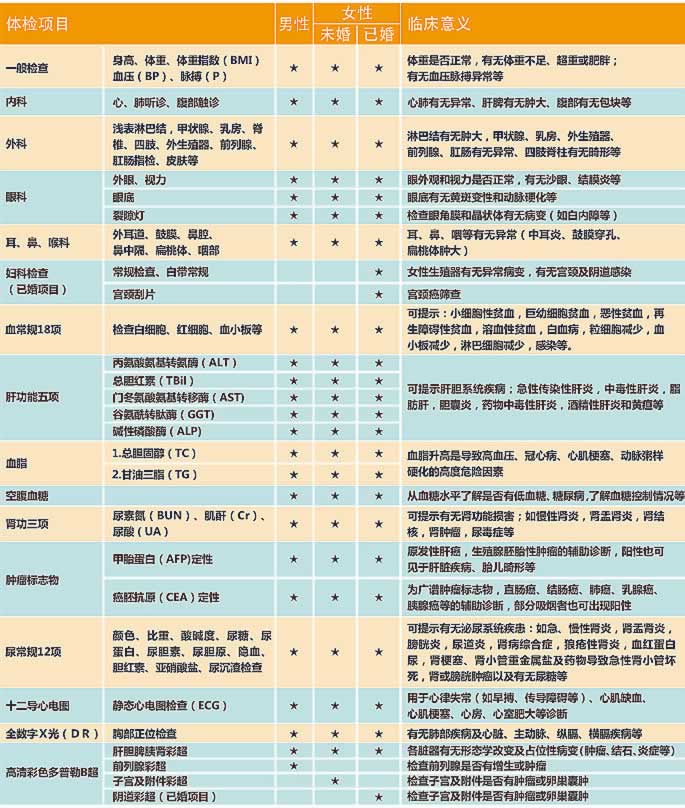 00元 立即预约该体检套餐