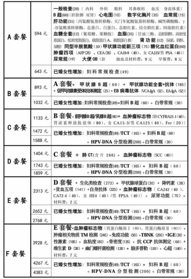 杭州第一人民醫院體檢中心_d套餐 女已婚